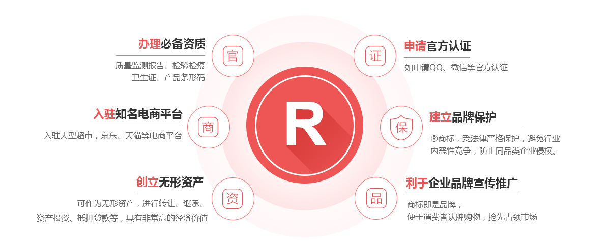 武乡商标注册的作用